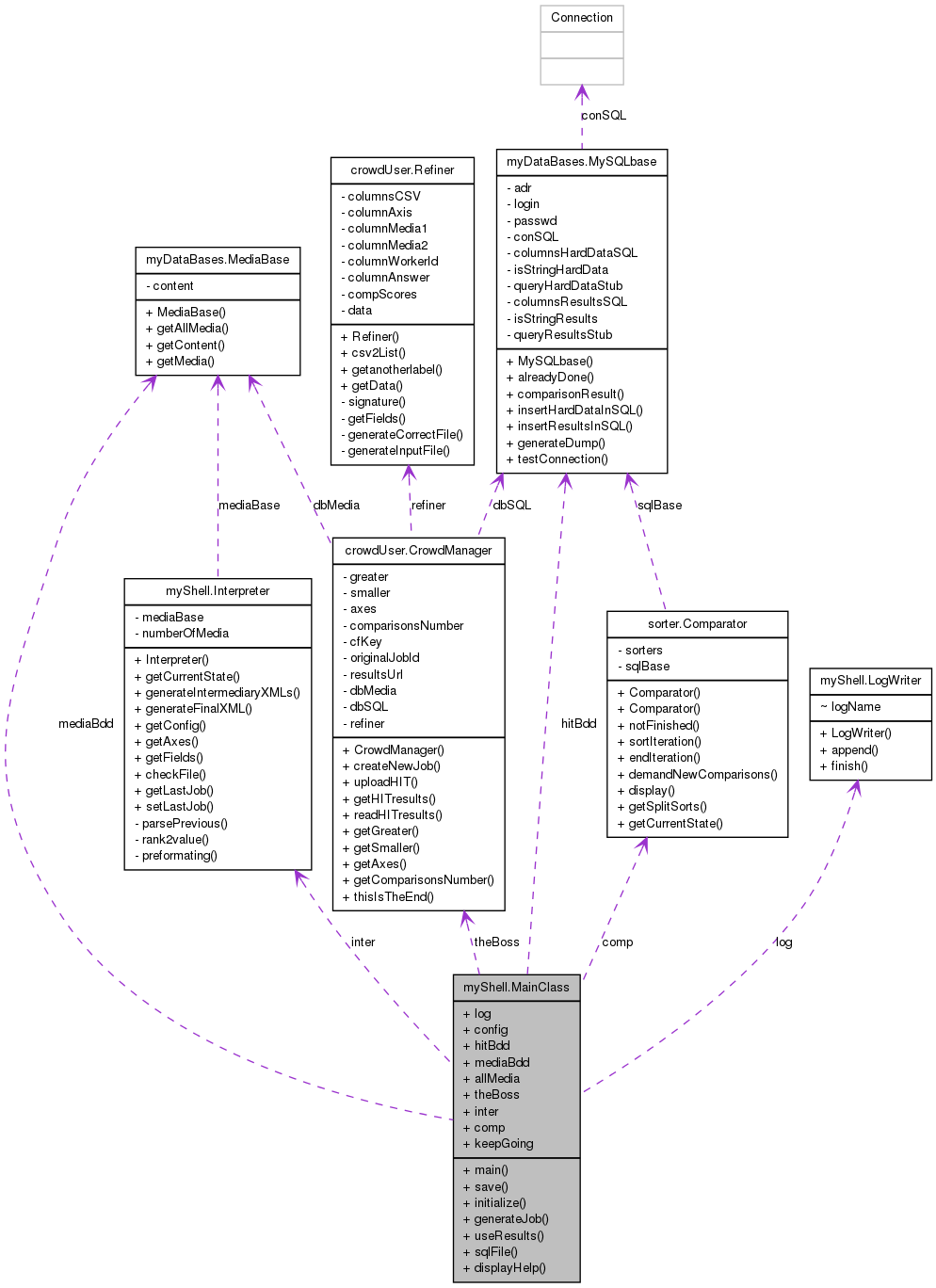 Collaboration grap../..v>
<map name=